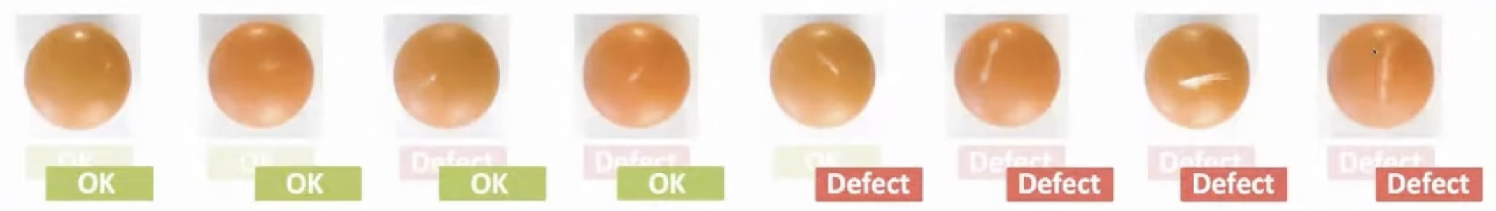 consistent labels