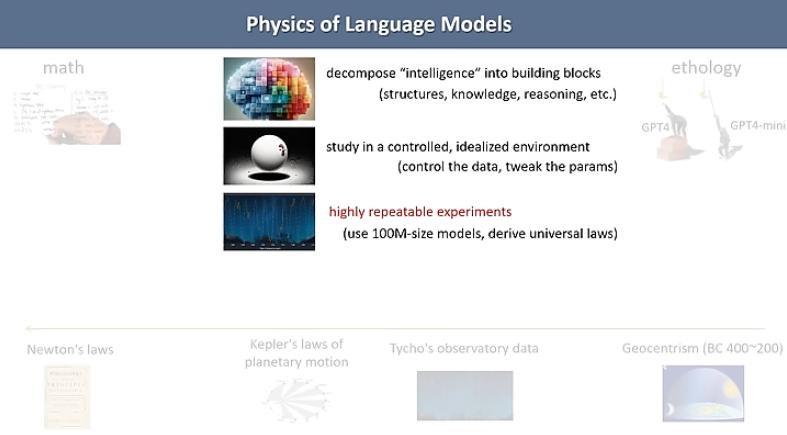 Cover Image for The Physics of Language Models